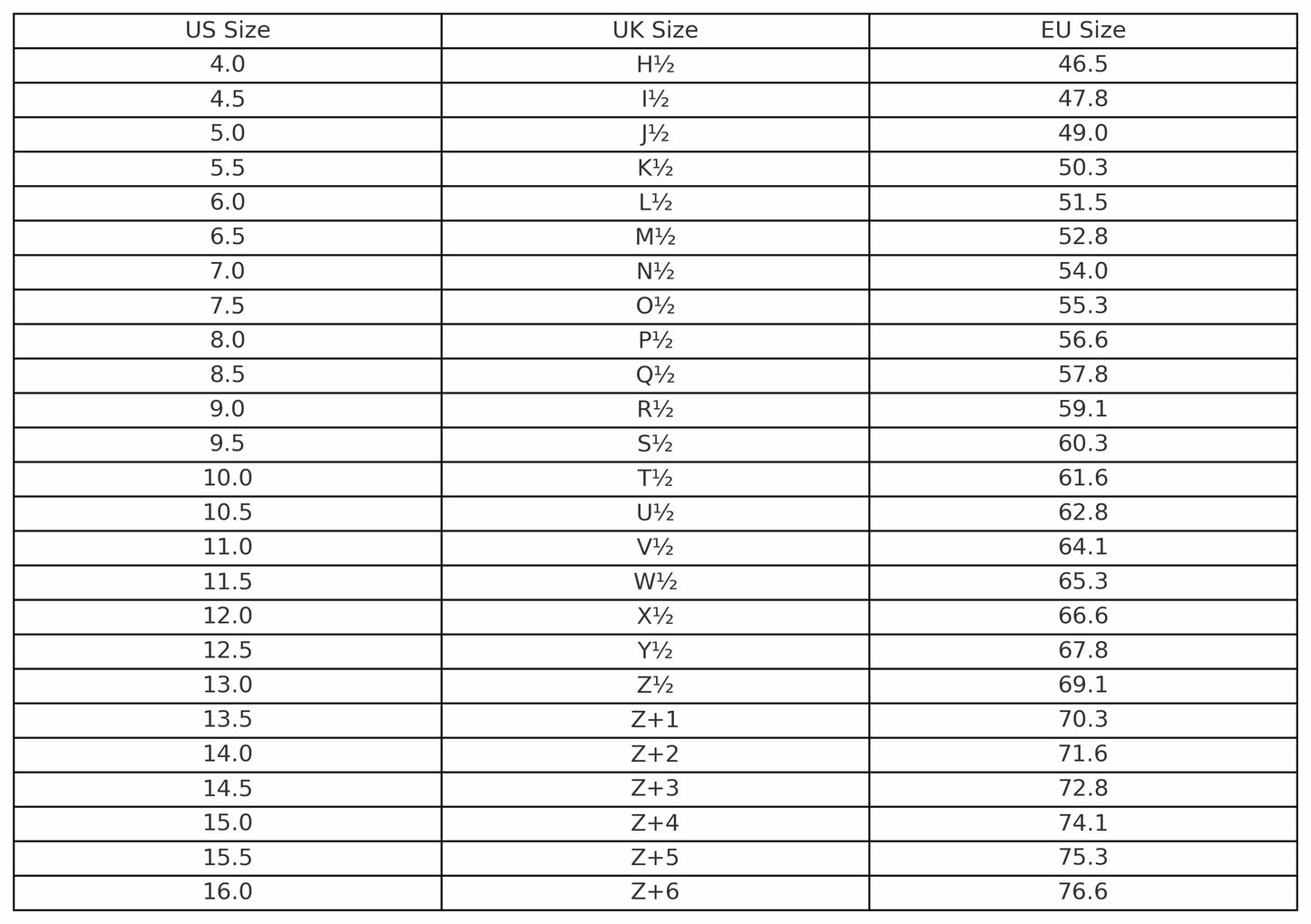 Ring Size Conversion Chart - US/UK/EU