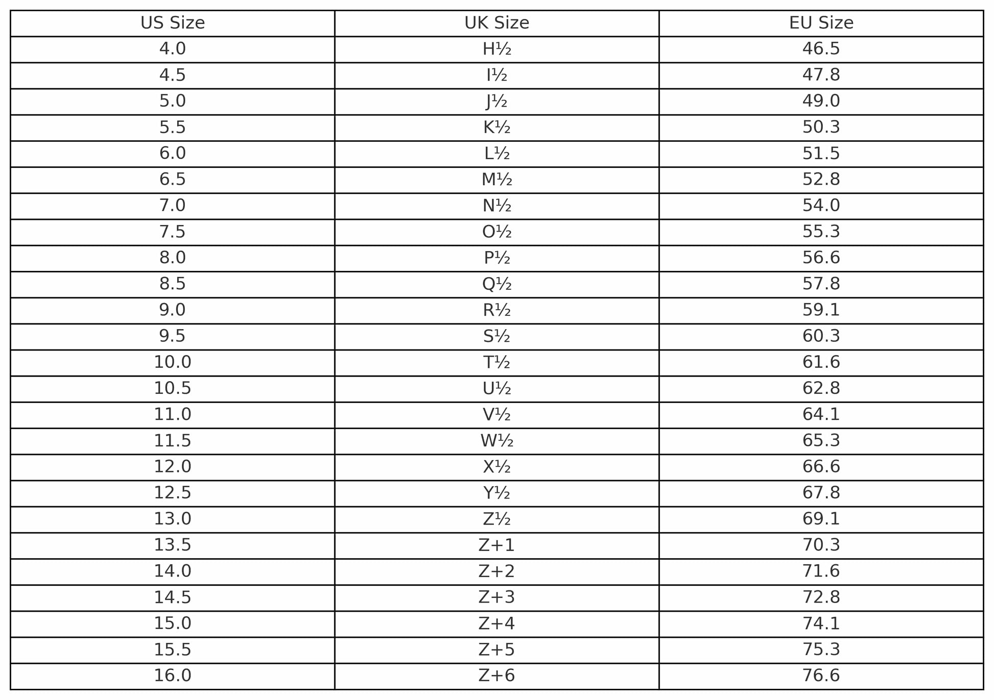 Ring Size Conversion Chart - US/UK/EU